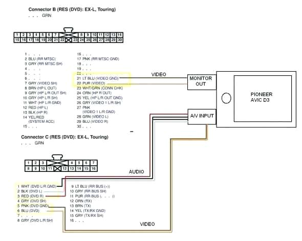 Avic N1 Wiring Diagram Avic D3 Wiring Diagram Wiring Diagram Centre Avic N1 Wiring Diagram Avic D3 Wiring Diagram Wiring Diagram Centre