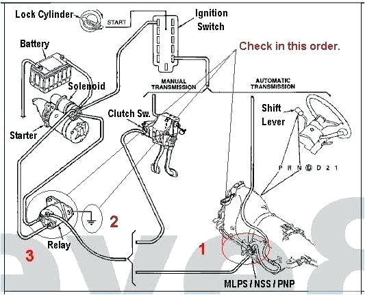 Ba Falcon Wiring Diagram Ranger Stereo Wires Diagram Accord Stereo Wiring Diagram Lovely New Ba Falcon Wiring Diagram Ranger Stereo Wires Diagram Accord Stereo Wiring Diagram Lovely New