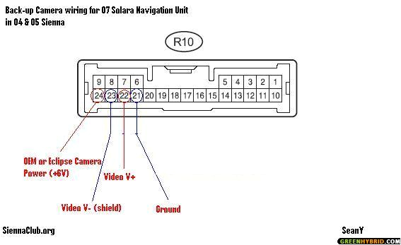 Backup Camera Wiring Diagram Eclipse Reverse Camera Wiring Diagram Wiring Diagram Operations Backup Camera Wiring Diagram Eclipse Reverse Camera Wiring Diagram Wiring Diagram Operations