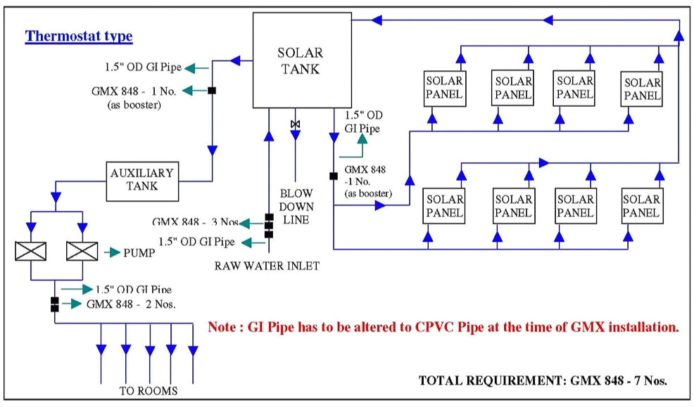 Backwoods solar Com for Wiring Diagrams Backwoods solar Com for Wiring Diagrams Awesome solar Panel System Backwoods solar Com for Wiring Diagrams Backwoods solar Com for Wiring Diagrams Awesome solar Panel System