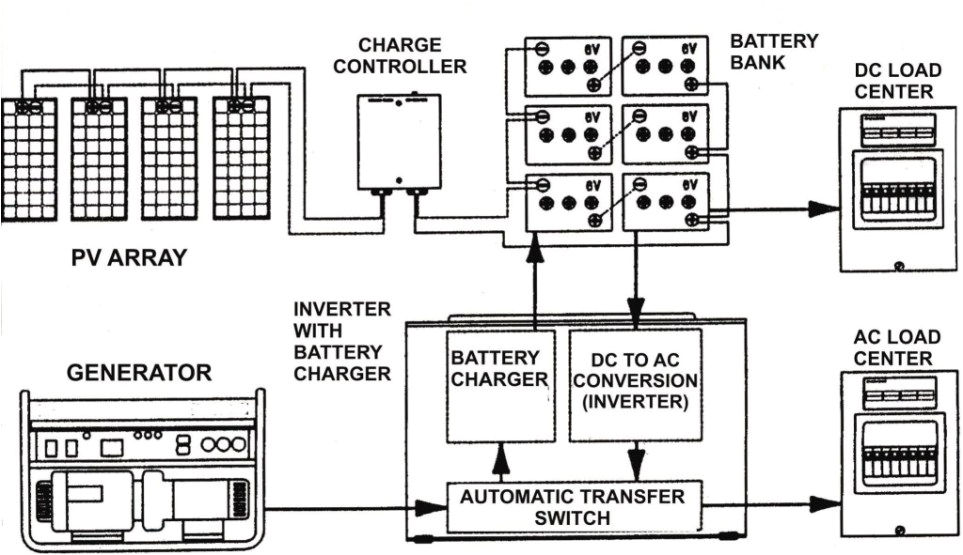 Backwoods solar Com for Wiring Diagrams the Most Incredible and Interesting Off Grid solar Wiring Diagram
