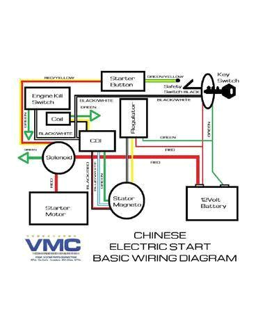 Baja 50 atv Wiring Diagram 50cc Wiring Diagram Wiring Diagram Operations