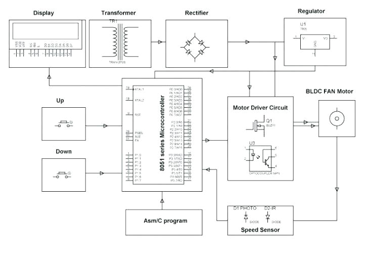 Baldor Reliance Super E Motor Wiring Diagram Reliance Motor Wire Diagram Faithfuldynamicsinternational Com Baldor Reliance Super E Motor Wiring Diagram Reliance Motor Wire Diagram Faithfuldynamicsinternational Com