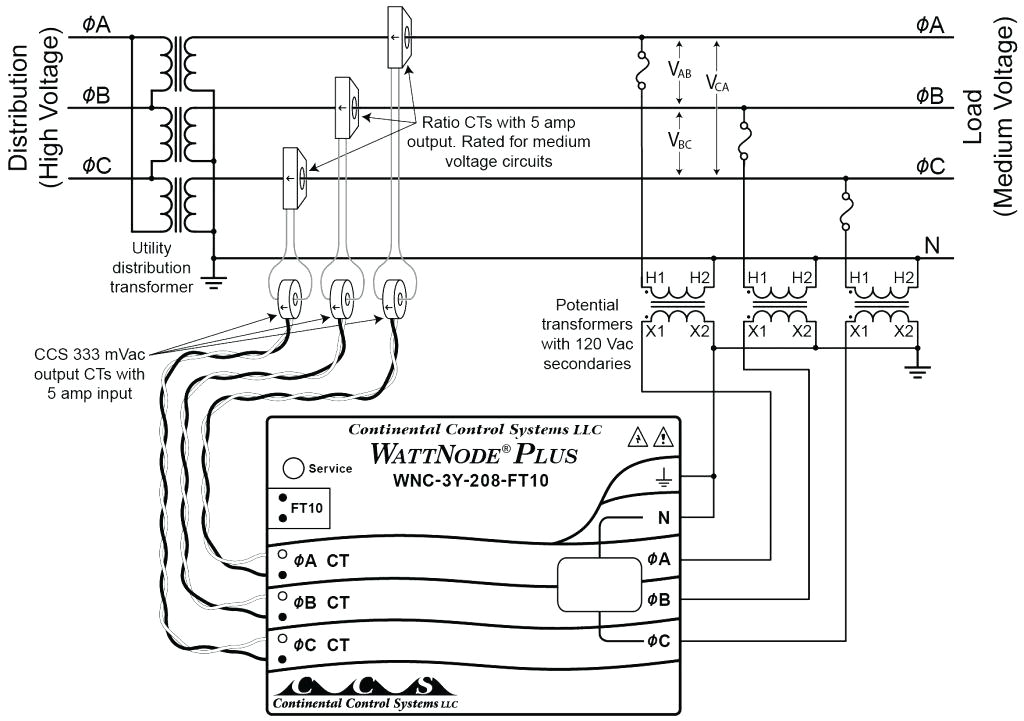 Bando Transformer Wiring Diagram 24v Transformer Wiring Diagram Wiring Diagram Centre