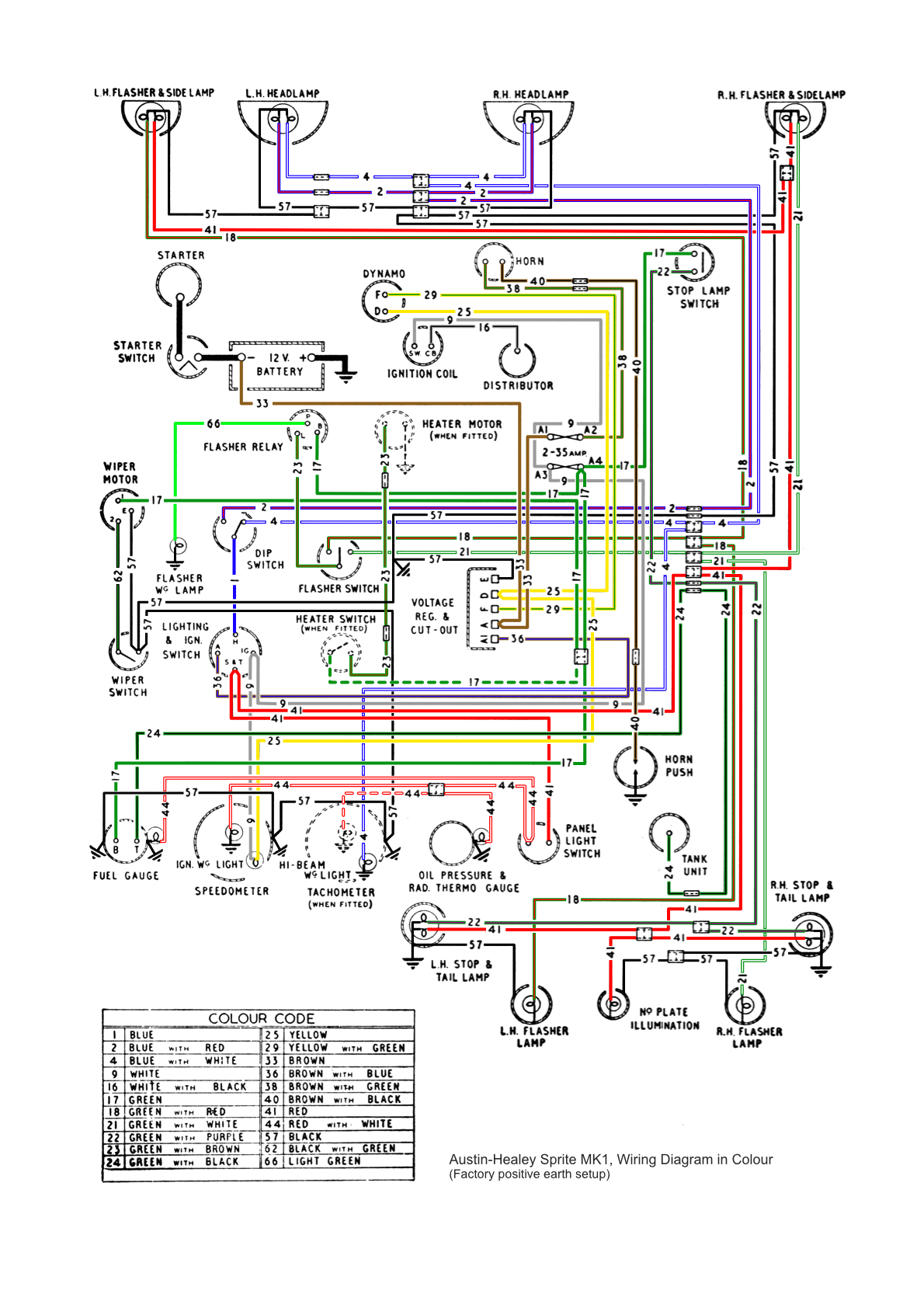 Banshee Wiring Diagram Austin Healey Wiring Diagram Wiring Diagram Mega Banshee Wiring Diagram Austin Healey Wiring Diagram Wiring Diagram Mega