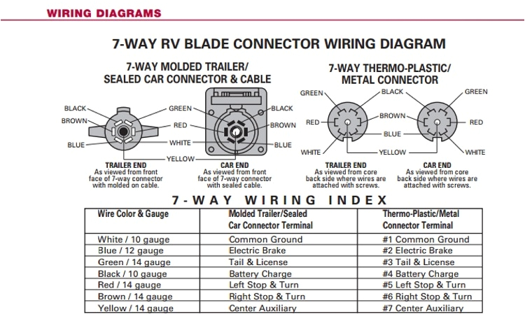 Bargman 7 Way Wiring Diagram Bargman Wiring Diagram Electrical Wiring Diagram