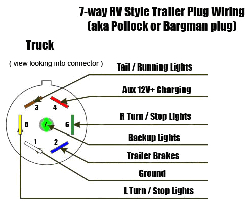 Bargman 7 Way Wiring Diagram Bargman Wiring Diagram Manual E Book