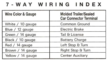 Bargman 7 Way Wiring Diagram Bargman Wiring Diagram Wiring Diagram Datasource