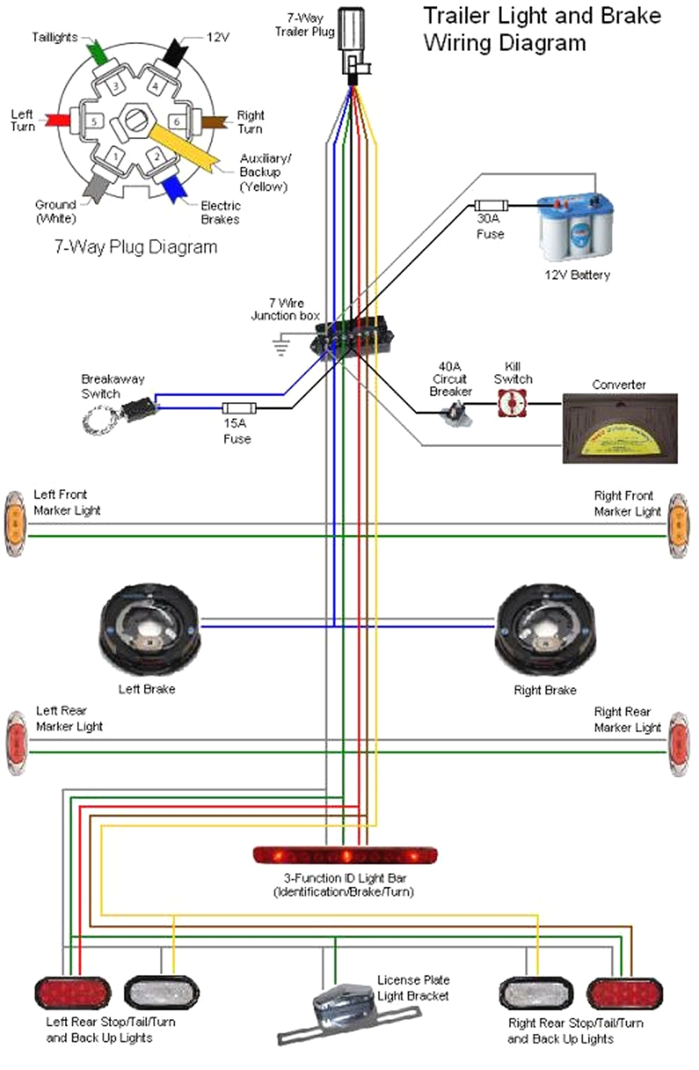Bargman 7 Way Wiring Diagram Rv 7 Wire Diagram Wiring Diagram Repair Guides Bargman 7 Way Wiring Diagram Rv 7 Wire Diagram Wiring Diagram Repair Guides
