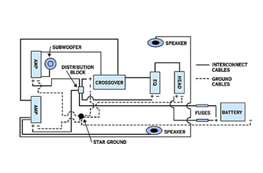 Basic Auto Wiring Diagram Auto Electrical Wiring 101 Schematic Diagram Database Basic Auto Wiring Diagram Auto Electrical Wiring 101 Schematic Diagram Database