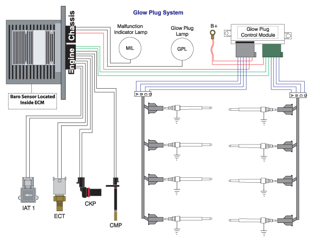 Basic Diesel Engine Wiring Diagram ford Diesel Engine Wiring Wiring Diagram Technic