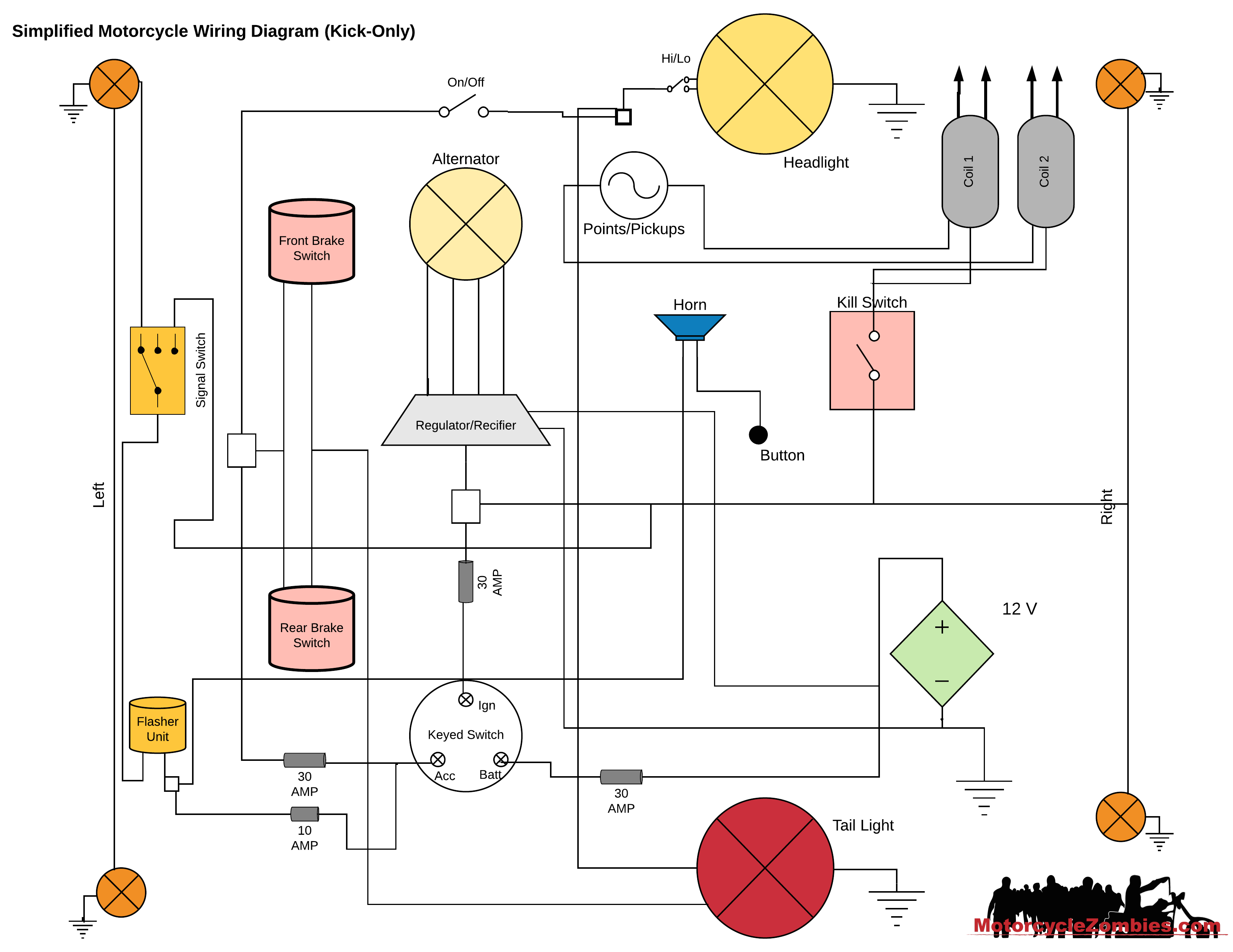 Basic Motorcycle Wiring Diagram Wiring Harness Diagram Along with Motorcycle Wiring Harness Diagram Basic Motorcycle Wiring Diagram Wiring Harness Diagram Along with Motorcycle Wiring Harness Diagram