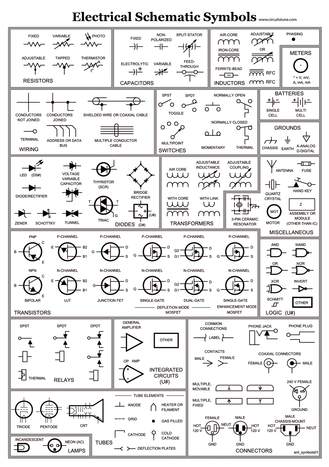 Basic Wiring Diagram Symbols Pin by Jv Chui On Cad In 2019 Electrical Wiring Diagram Basic Wiring Diagram Symbols Pin by Jv Chui On Cad In 2019 Electrical Wiring Diagram