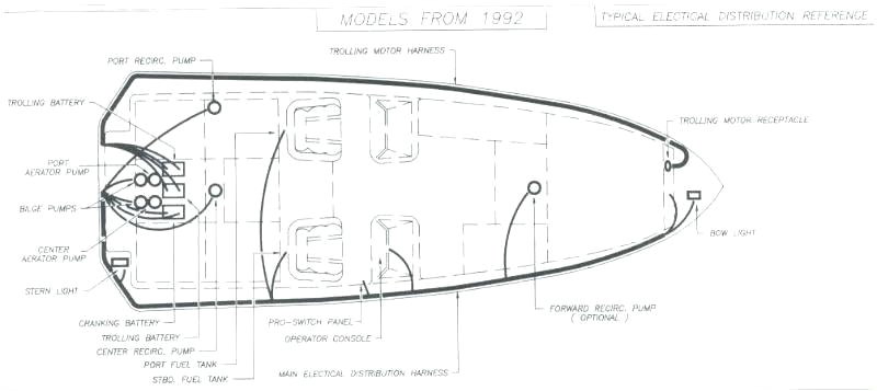 Bass Tracker Boat Wiring Diagram B Boat Wiring Harness Wiring Diagrams