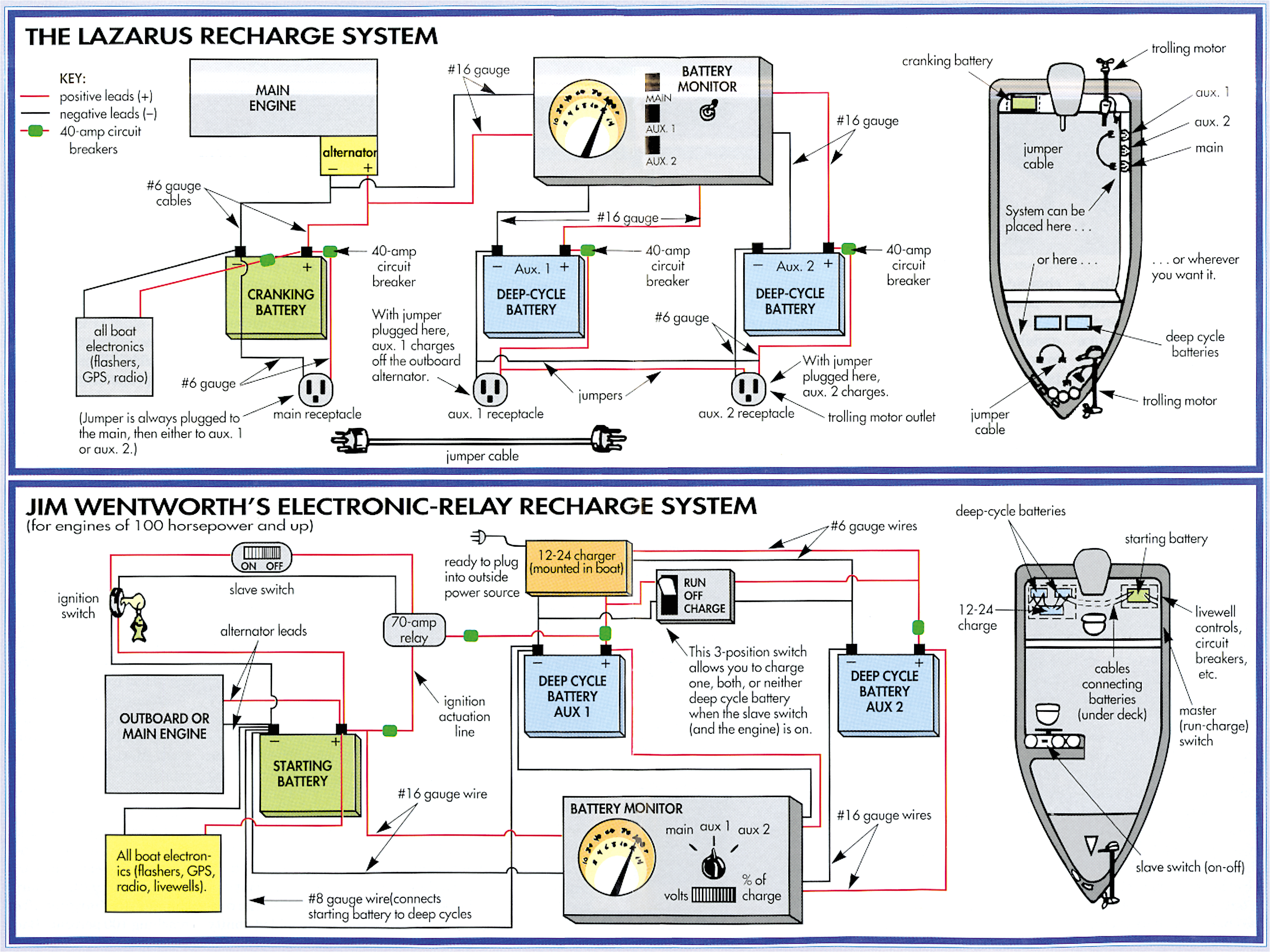 Bass Tracker Boat Wiring Diagram Key Largo Live Well Wiring Diagrams Wiring Diagram