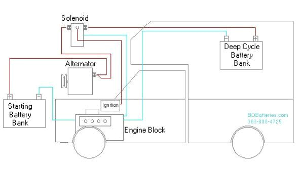 Battery isolator Wiring Diagram Rv Charger Wire Diagram Wiring Diagram Expert Battery isolator Wiring Diagram Rv Charger Wire Diagram Wiring Diagram Expert