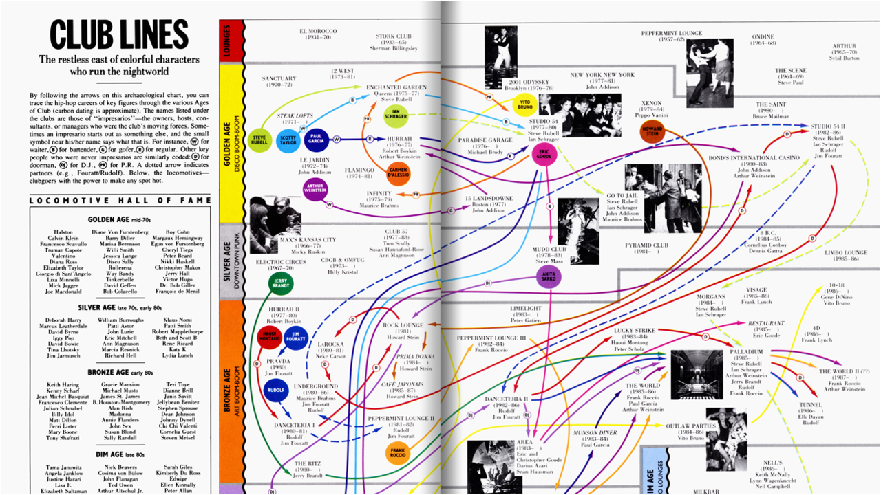 Belle Minimix 150 Wiring Diagram Studio 54 S Cast List A who S who Of the 1970s Nightlife Circuit Belle Minimix 150 Wiring Diagram Studio 54 S Cast List A who S who Of the 1970s Nightlife Circuit