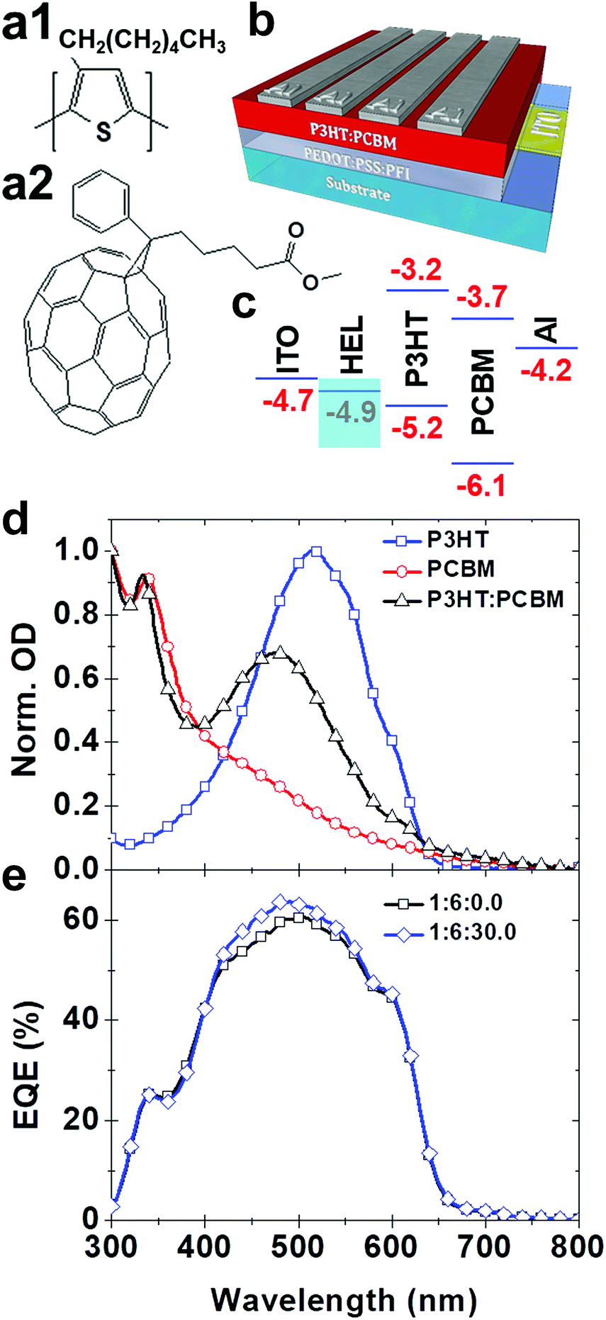 Biondo Electric Shifter Wiring Diagram Influence Of Perfluorinated Ionomer In Pedot Pss On the Biondo Electric Shifter Wiring Diagram Influence Of Perfluorinated Ionomer In Pedot Pss On the