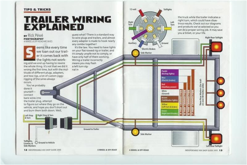Bison Horse Trailer Wiring Diagram Featherlite Trailer Wiring Diagram Schema Wiring Diagram Bison Horse Trailer Wiring Diagram Featherlite Trailer Wiring Diagram Schema Wiring Diagram