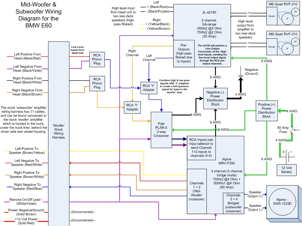Bmw E60 Radio Wiring Diagram Bmw Wiring Diagrams E60 Wiring Diagram More