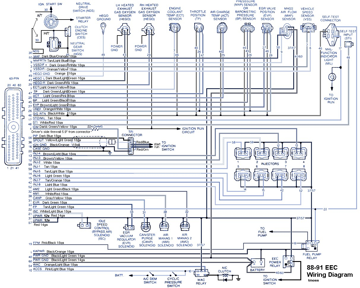 Bmw Wiring Diagrams Bmw M57 Wiring Diagram My Wiring Diagram