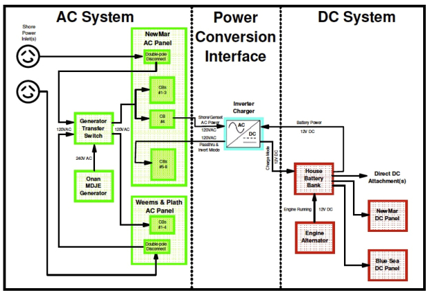 Boat Anode Wiring Diagram Boat Anode Wiring Diagram Beautiful Boat Technical topics Wiring Boat Anode Wiring Diagram Boat Anode Wiring Diagram Beautiful Boat Technical topics Wiring