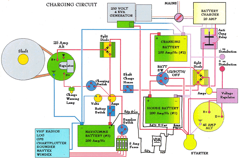 Boat Battery Wiring Diagram Three Wiring Diagram Battery to Charge Wiring Diagram Option Boat Battery Wiring Diagram Three Wiring Diagram Battery to Charge Wiring Diagram Option