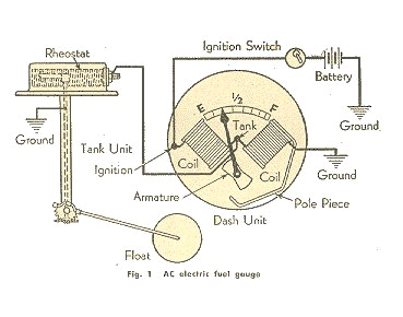 Boat Fuel Tank Gauge Wiring Diagram Gas Sending Unit Wiring Diagram Wiring Diagram Img Boat Fuel Tank Gauge Wiring Diagram Gas Sending Unit Wiring Diagram Wiring Diagram Img