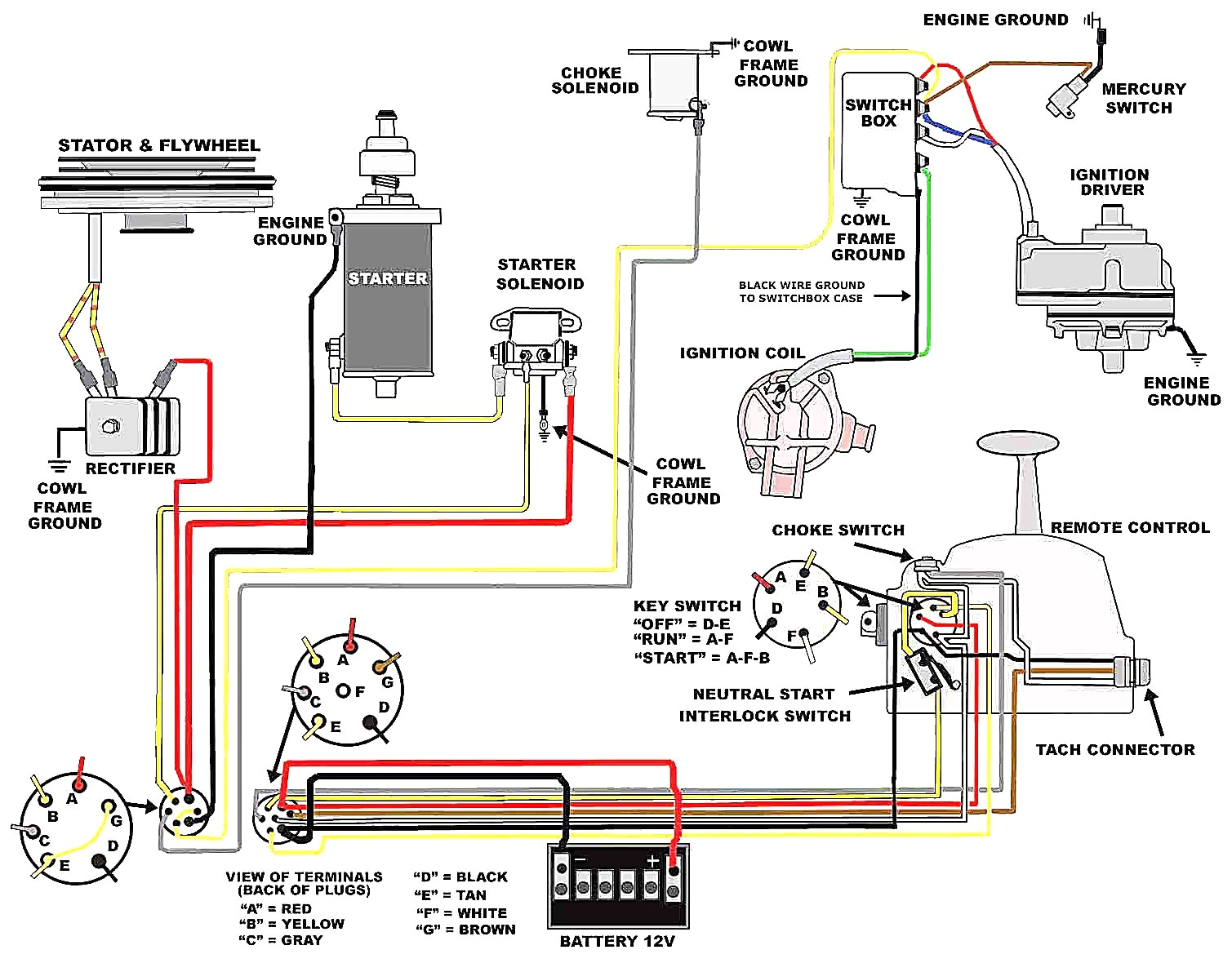 Boat Ignition Switch Wiring Diagram Cobra Omc Wiring Diagram Wiring Diagram Basic Boat Ignition Switch Wiring Diagram Cobra Omc Wiring Diagram Wiring Diagram Basic