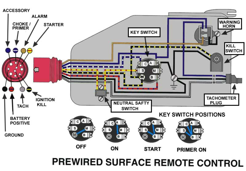 Boat Ignition Switch Wiring Diagram Suzuki Marine Ignition Switch Wiring Diagram Schematic Diagram Boat Ignition Switch Wiring Diagram Suzuki Marine Ignition Switch Wiring Diagram Schematic Diagram