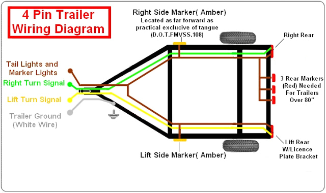 Boat Trailer Wiring Diagram 4 Way 4 Pin Flat Trailer Wiring Harness Wiring Diagram Mega Boat Trailer Wiring Diagram 4 Way 4 Pin Flat Trailer Wiring Harness Wiring Diagram Mega