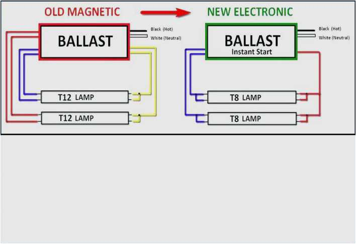Bodine Emergency Ballast Wiring Diagram Bodine Ballast Wiring Diagram Wiring Diagrams Bodine Emergency Ballast Wiring Diagram Bodine Ballast Wiring Diagram Wiring Diagrams