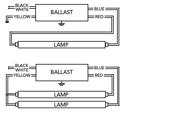 Bodine Emergency Ballast Wiring Diagram Philips Ballast Wiring Diagram Wiring Diagram Bodine Emergency Ballast Wiring Diagram Philips Ballast Wiring Diagram Wiring Diagram