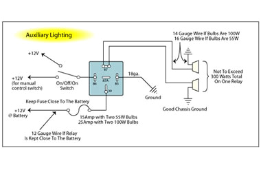 Bosch 12v Relay Wiring Diagram Relay Case How to Use Relays and why You Need them Onallcylinders Bosch 12v Relay Wiring Diagram Relay Case How to Use Relays and why You Need them Onallcylinders