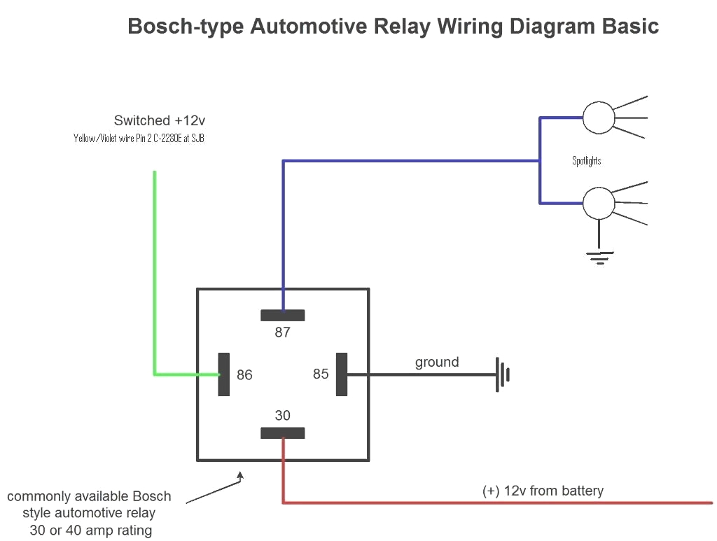 Bosch 4 Pin Relay Wiring Diagram 5 Post Relay Wiring Harness Wiring Diagram Used Bosch 4 Pin Relay Wiring Diagram 5 Post Relay Wiring Harness Wiring Diagram Used