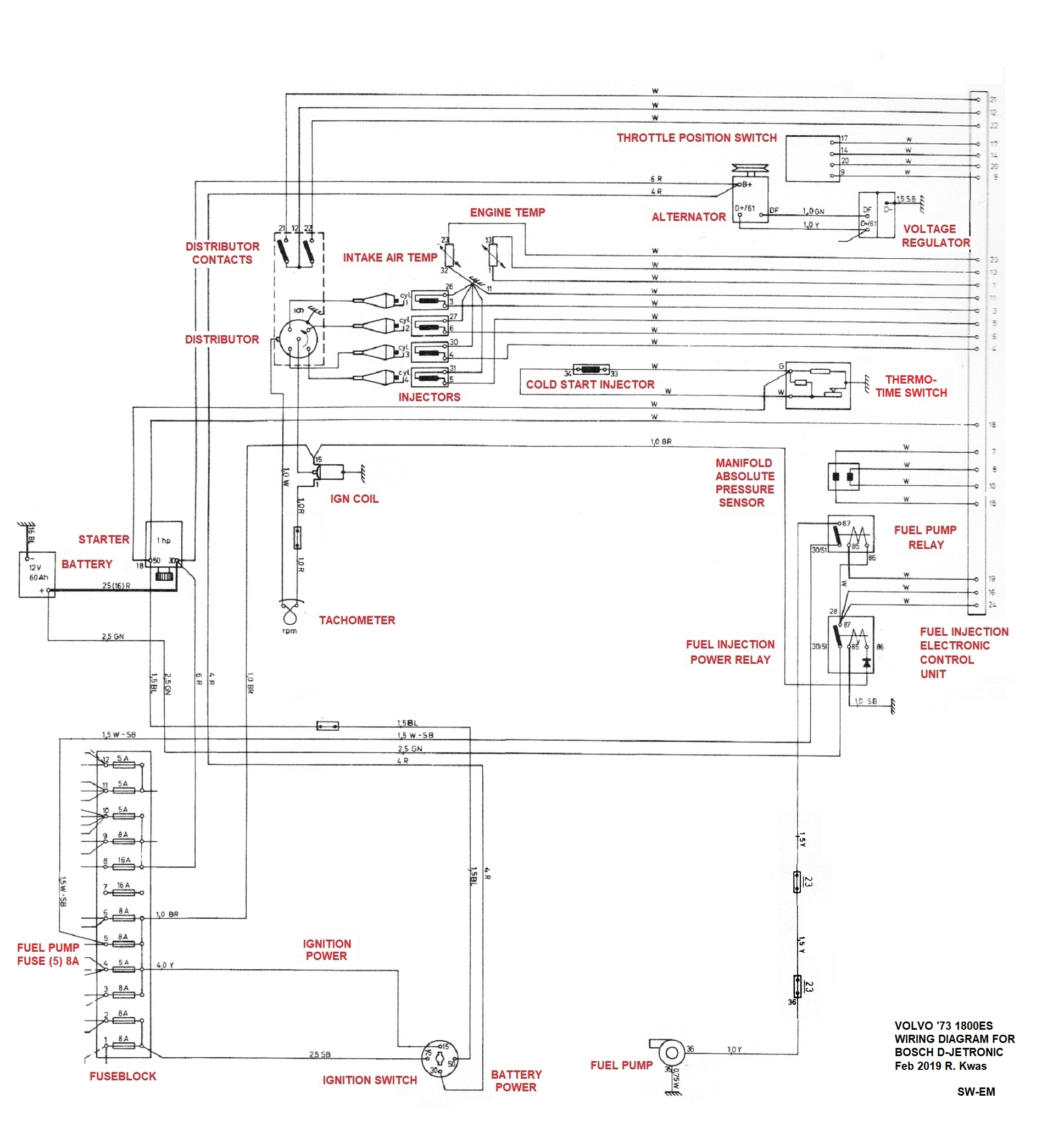 Bosch Ecu Wiring Diagram Sw Em Bosch D Jet Notes Bosch Ecu Wiring Diagram Sw Em Bosch D Jet Notes