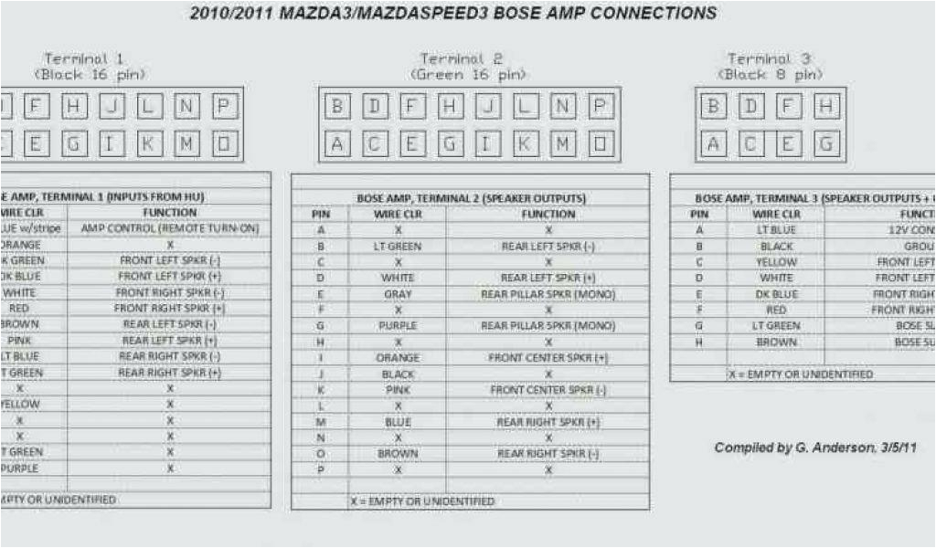 Bose Amp Wiring Diagram Manual Bose Car Amp Wiring Wiring Diagram View Bose Amp Wiring Diagram Manual Bose Car Amp Wiring Wiring Diagram View