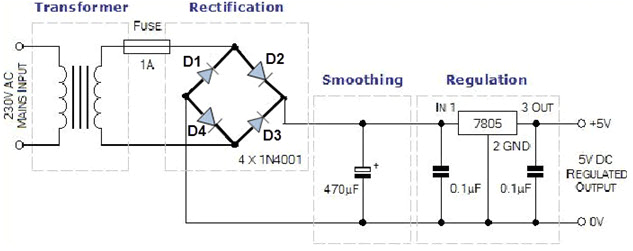 Bridge Rectifier Wiring Diagram Bridge Rectifier Rectifier Working and their Types Bridge Rectifier Wiring Diagram Bridge Rectifier Rectifier Working and their Types