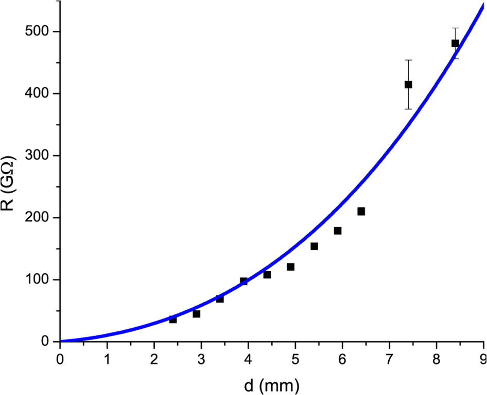 Brigade Camera Wiring Diagram Stability and Conductivity Of Self assembled Wires In A Transverse Brigade Camera Wiring Diagram Stability and Conductivity Of Self assembled Wires In A Transverse