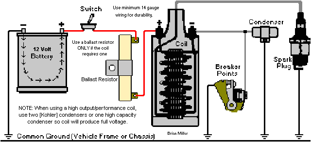 Briggs and Stratton Ignition Coil Wiring Diagram Ignition solutions for Older Small Engines and Garden Pulling Tractors