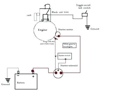 Briggs and Stratton Wiring Diagram 23 Hp Vanguard Wiring Diagram for Wiring Diagram Technic Briggs and Stratton Wiring Diagram 23 Hp Vanguard Wiring Diagram for Wiring Diagram Technic