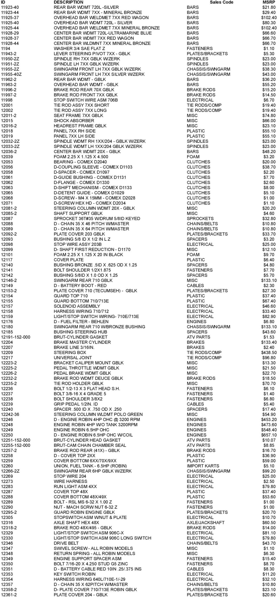 Brister S Chuck Wagon Wiring Diagram American Sportworks Parts Price List Effective 5 1 11 Pdf Brister S Chuck Wagon Wiring Diagram American Sportworks Parts Price List Effective 5 1 11 Pdf