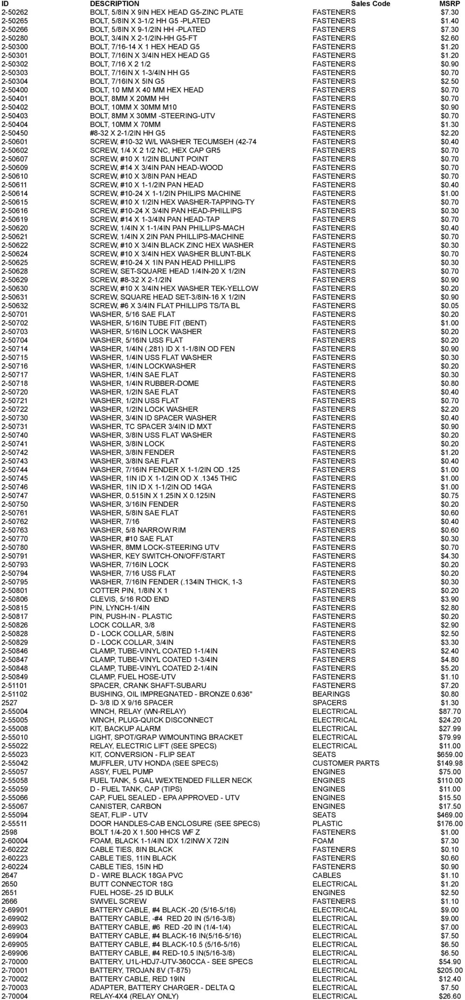 Brister S Chuck Wagon Wiring Diagram American Sportworks Parts Price List Effective 5 1 11 Pdf Brister S Chuck Wagon Wiring Diagram American Sportworks Parts Price List Effective 5 1 11 Pdf