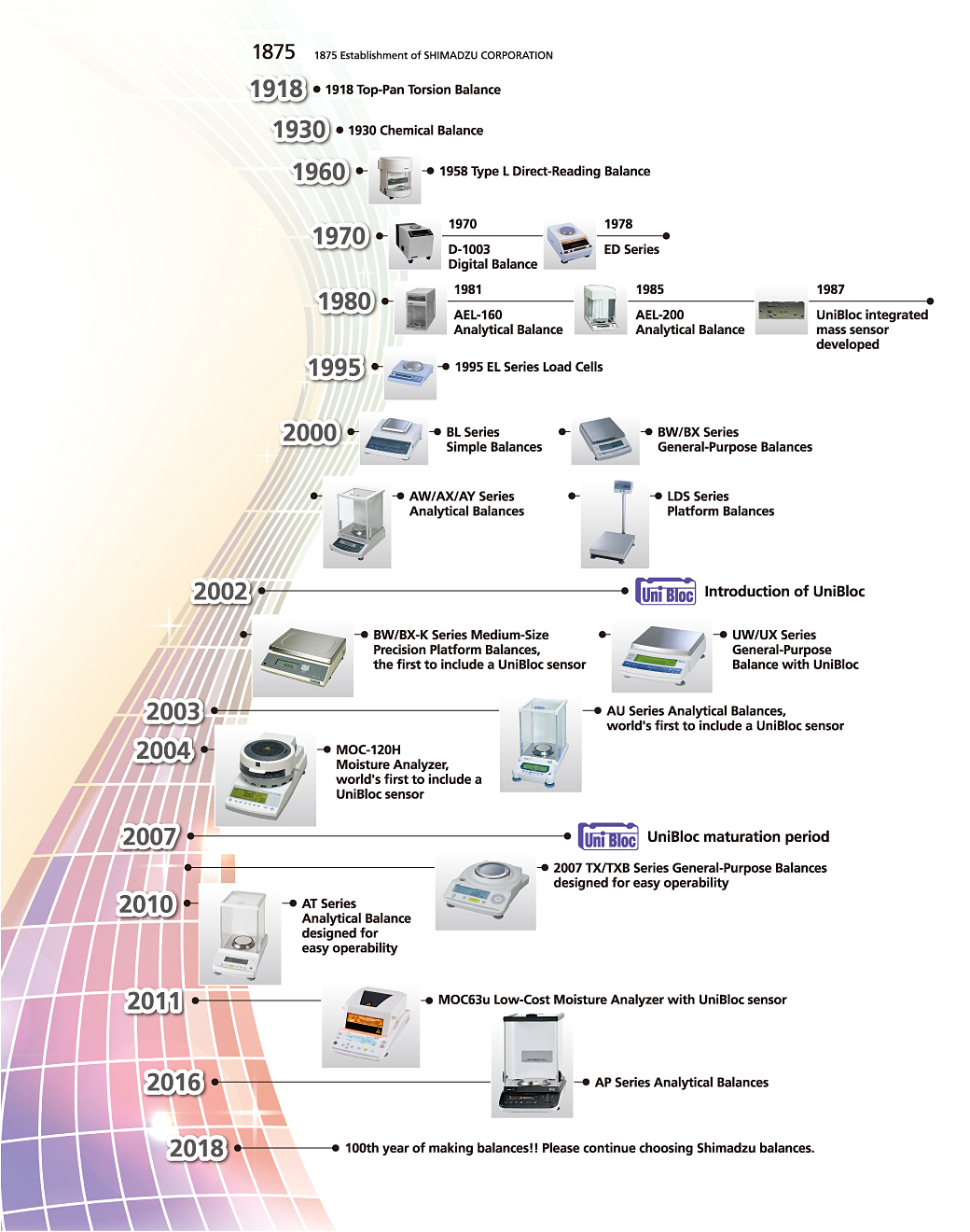 Brister S Chuck Wagon Wiring Diagram Diagram Of Direct Reading Balance Power Plant Heat Balance Wiring Brister S Chuck Wagon Wiring Diagram Diagram Of Direct Reading Balance Power Plant Heat Balance Wiring