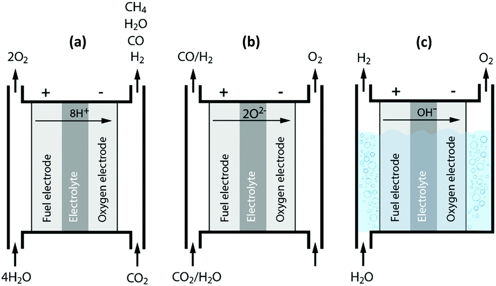 British Gas Up2 Wiring Diagram Plasma Technology A Novel solution for Co 2 Conversion Chemical British Gas Up2 Wiring Diagram Plasma Technology A Novel solution for Co 2 Conversion Chemical