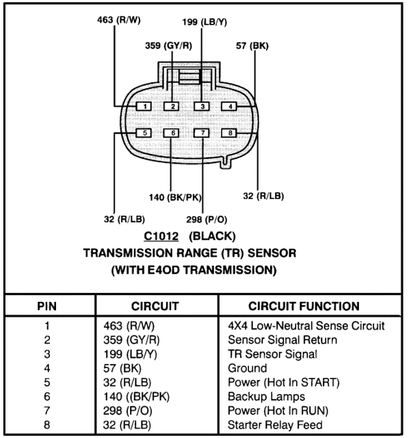 Bronco Wiring Diagram Wiring Diagram for Neutral Safety Switch Wiring Diagram Mega