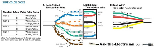 Bt Junction Box Wiring Diagram How to Wire A Telephone Wiring Diagram Local