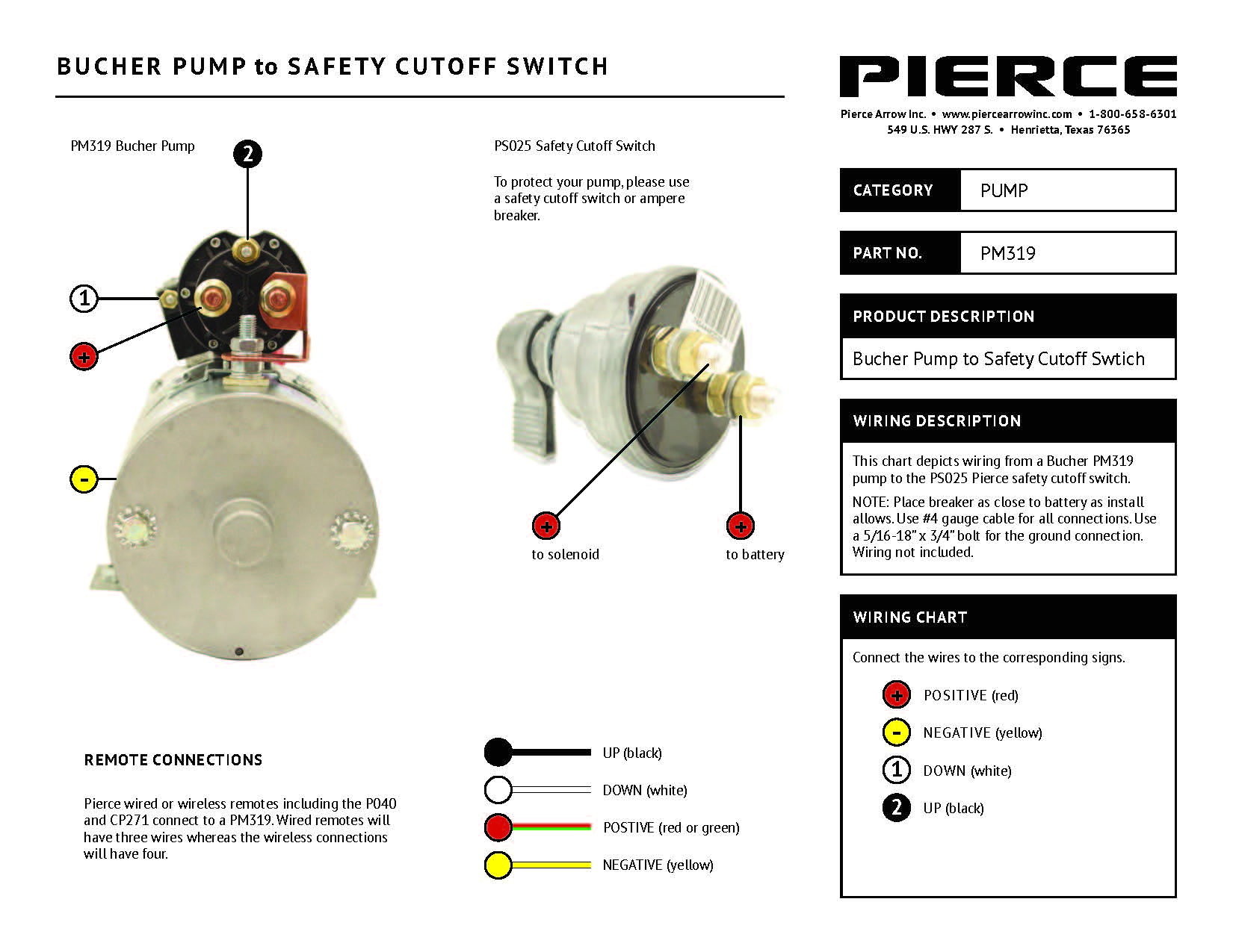 Bucher Hydraulic Pump Wiring Diagram Hydraulic Pump Wire Diagram Wiring Diagram Autovehicle Bucher Hydraulic Pump Wiring Diagram Hydraulic Pump Wire Diagram Wiring Diagram Autovehicle