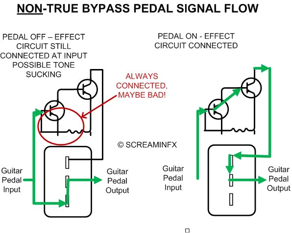 Bypass Switch Wiring Diagram What is A True bypass Guitar Pedal End Bad tone L Bypass Switch Wiring Diagram What is A True bypass Guitar Pedal End Bad tone L