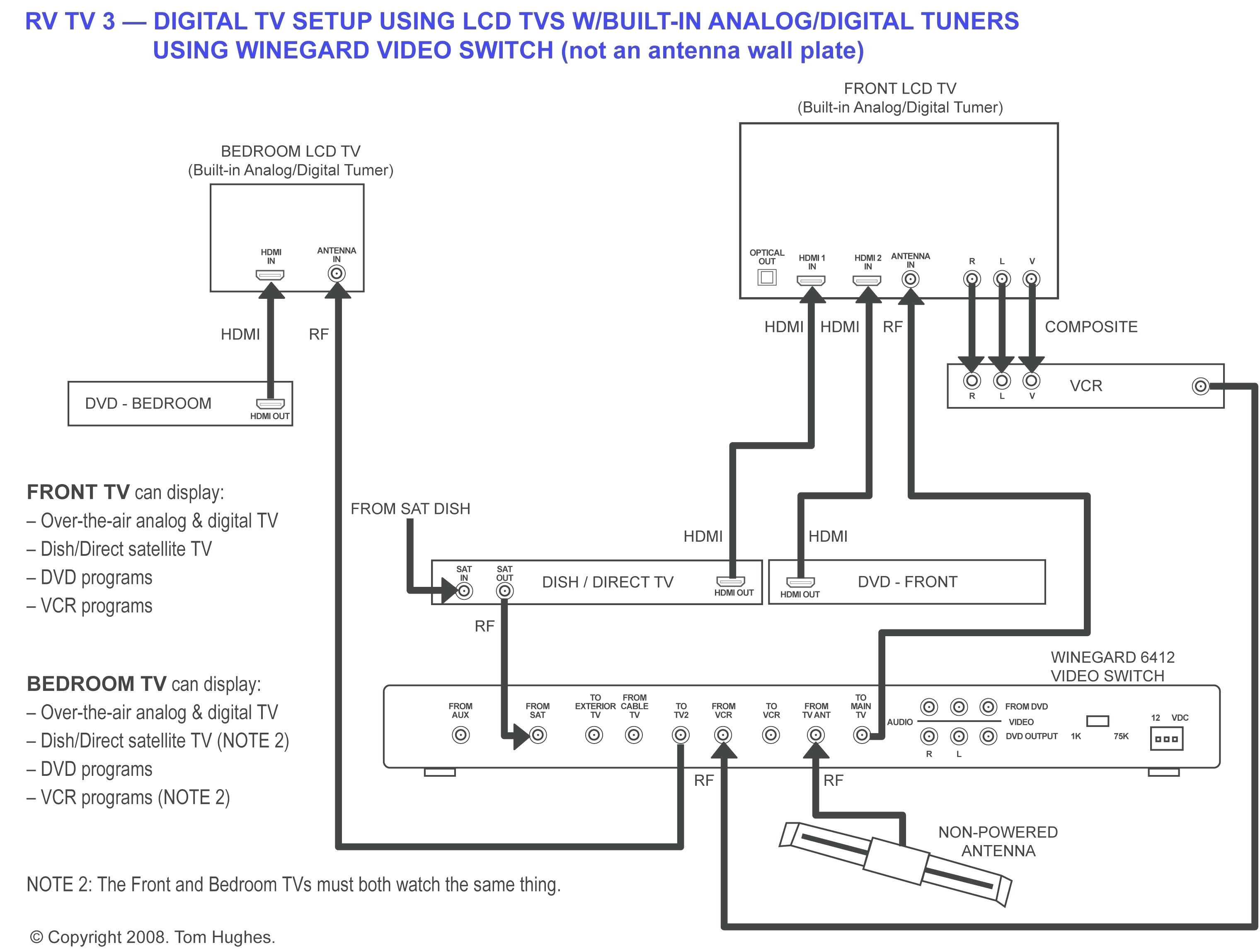 Cable Tv Wiring Diagram Home Cable Tv Wiring Diagram Wiring Diagram Blog